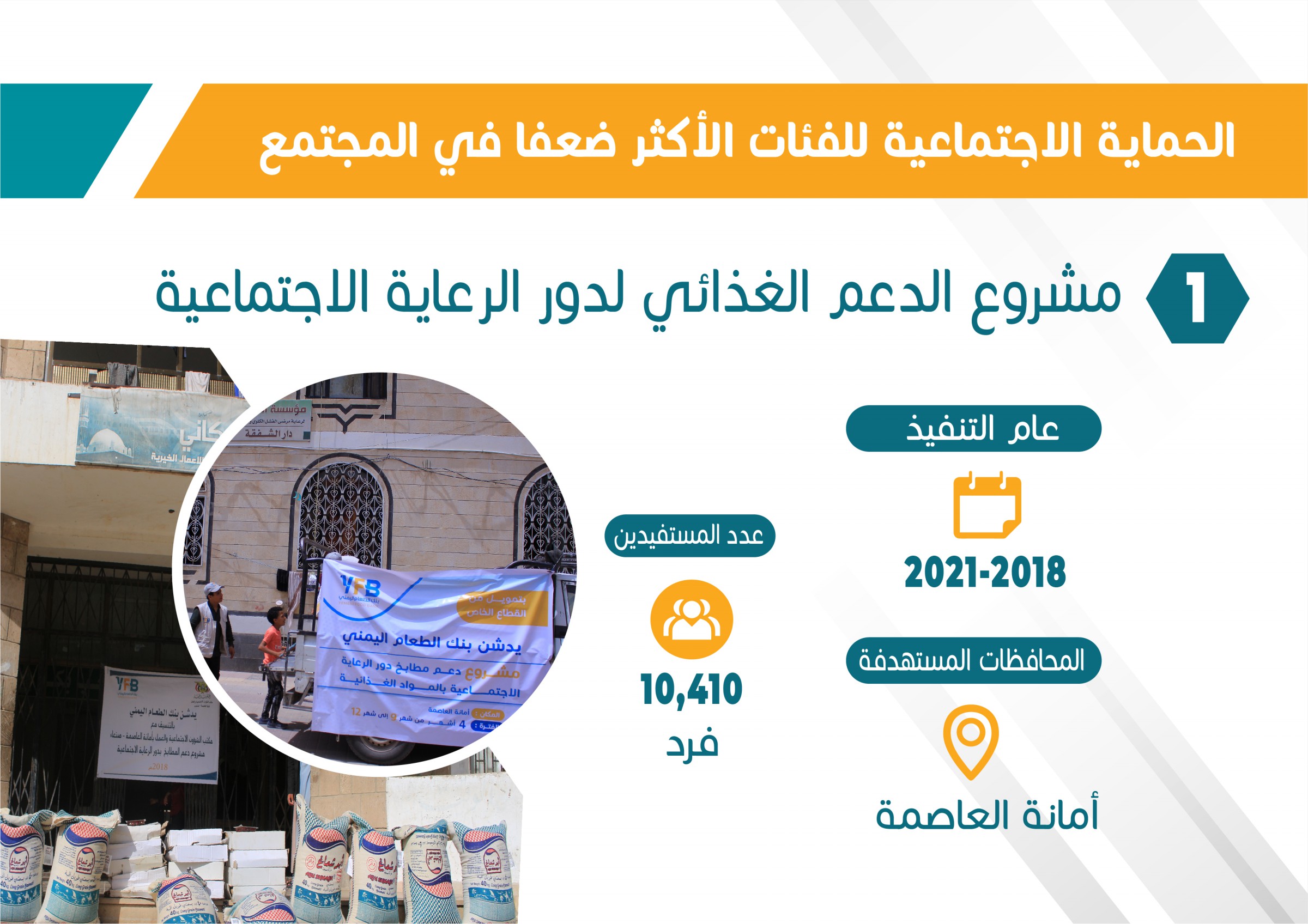 من خلال الدعم المتواصل لدور الرعاية الاجتماعية وصلنا إلى 10,410 فرد 